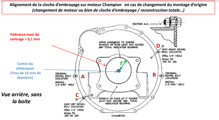 Alignement de la cloche d’embrayage sur moteur Champion